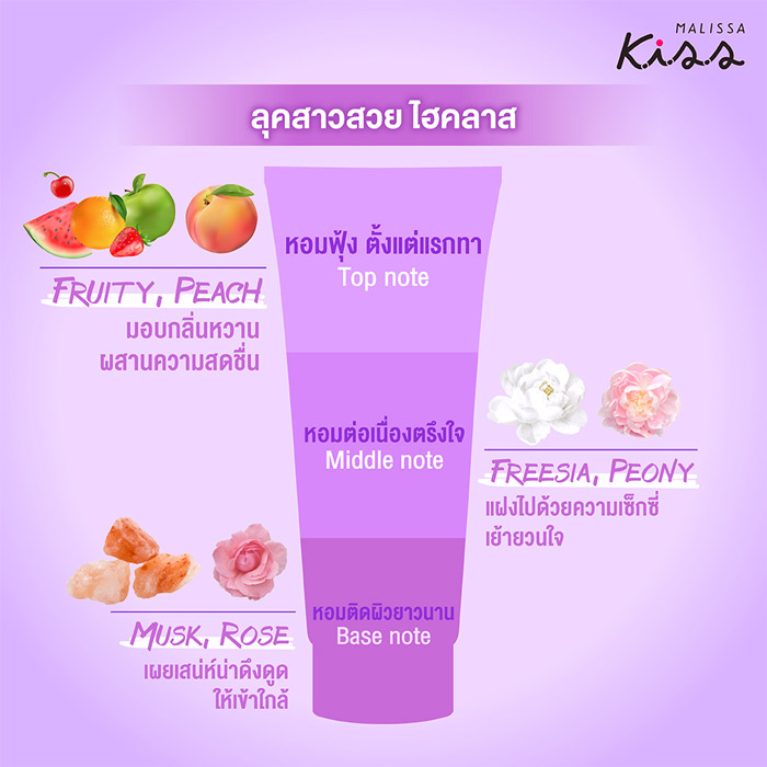 MALISSA Kiss Whitening Perfume Body Lotion โลชั่นน้ำหอม บำรุงผิวให้กระจ่างใส มีออร่า ผิวหอมยาวนานตลอดวัน